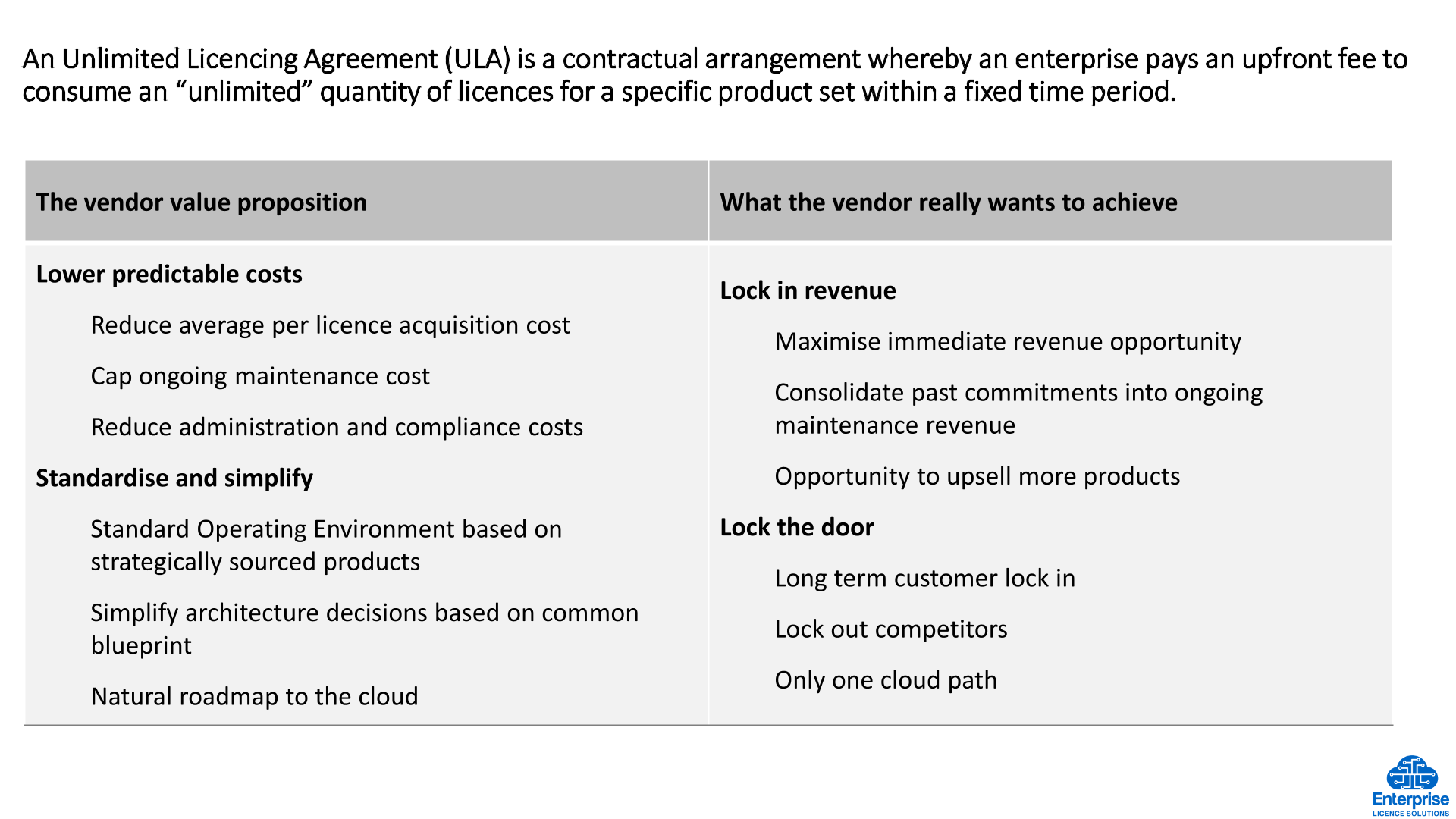 2 ELS Ulimited Licencing Agreements 20200308